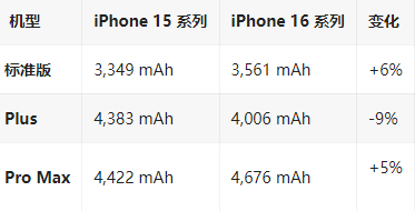 元谋苹果16维修分享iPhone16/Pro系列机模再曝光