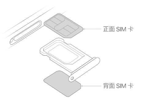 元谋苹果15维修分享iPhone15出现'无SIM卡'怎么办