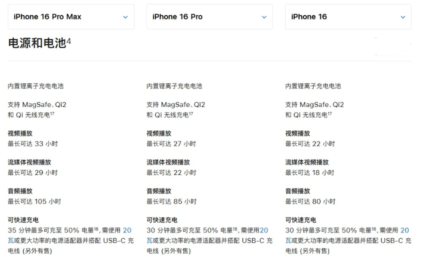 元谋苹果手机维修分享 iPhone 16 目前实测充电峰值功率不超过 39W 