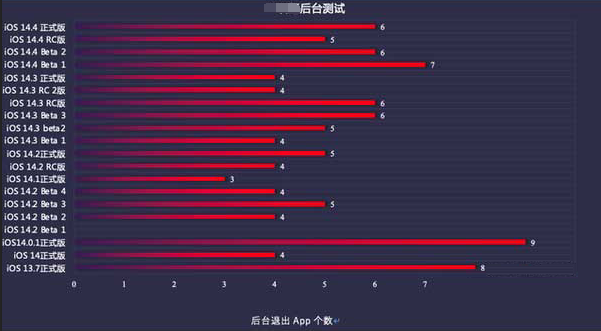 元谋苹果手机维修分享iOS14.5beta1续航怎么样 