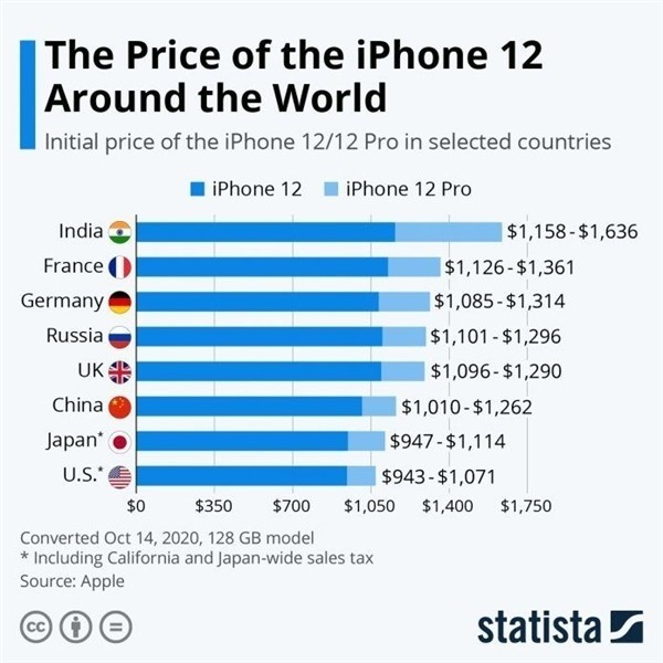元谋苹果手机维修分享哪个购买iPhone 12/12 Pro更便宜 